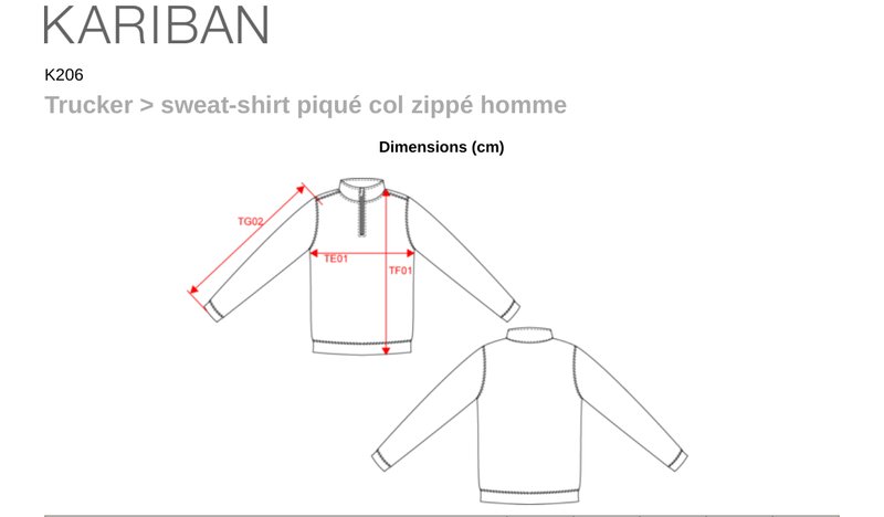 Schema mesures K206
