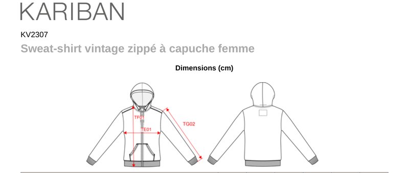 Schema mesures KV2307