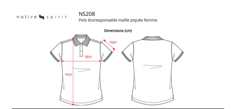 Schema mesures NS208
