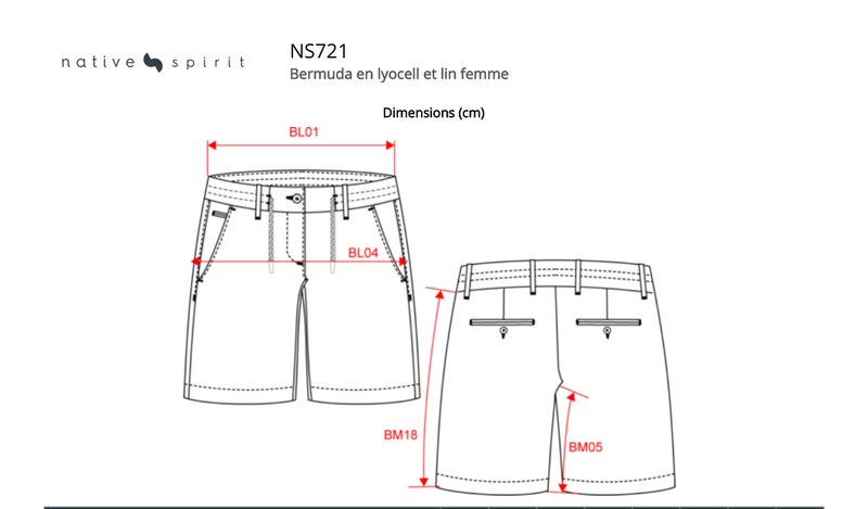 Schema mesures NS721