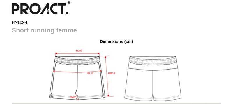 Schema mesures PA1034